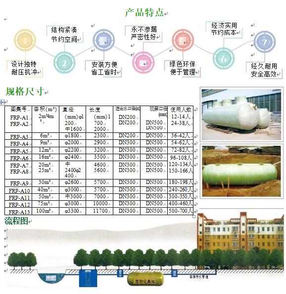 洛隆玻璃钢化粪池